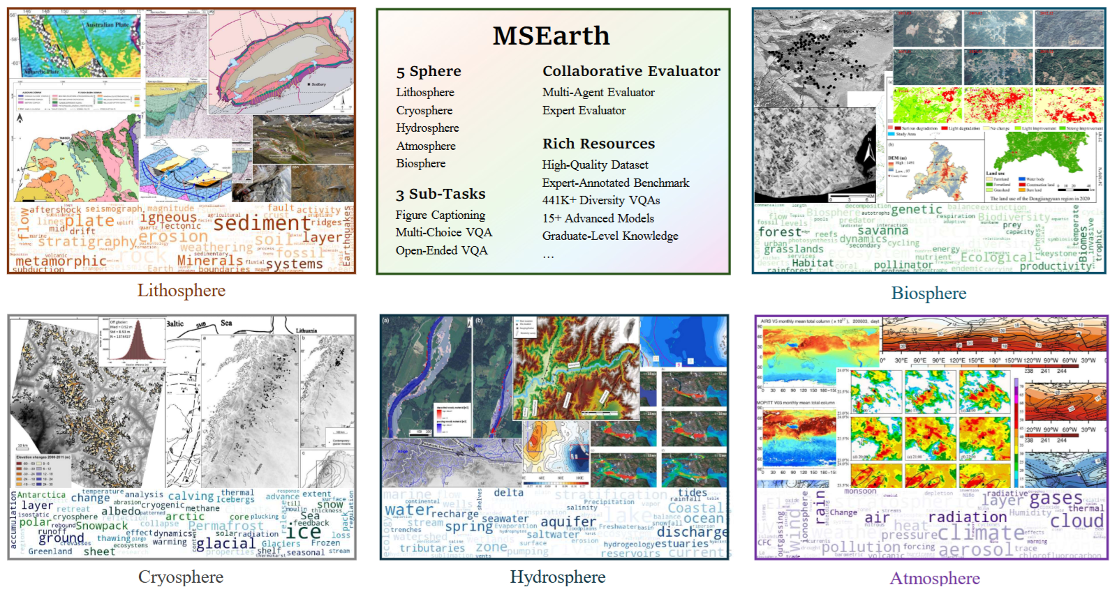 MSEarth