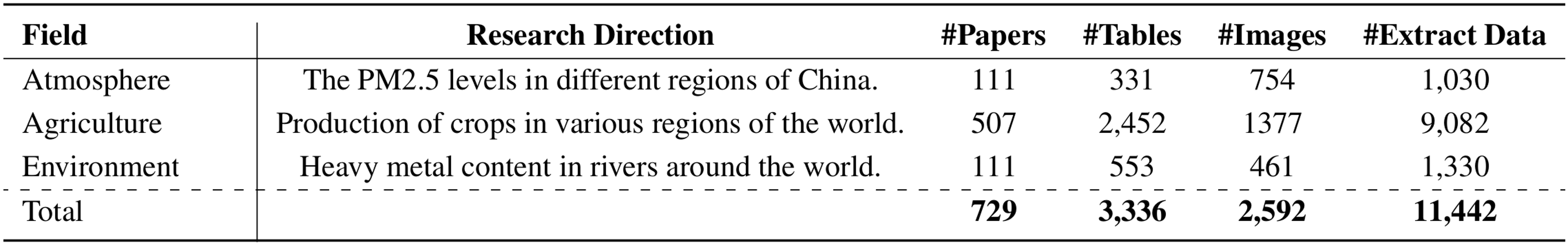 Description of the image